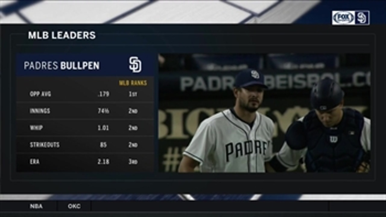 Padres seeking more innings from their starting rotation