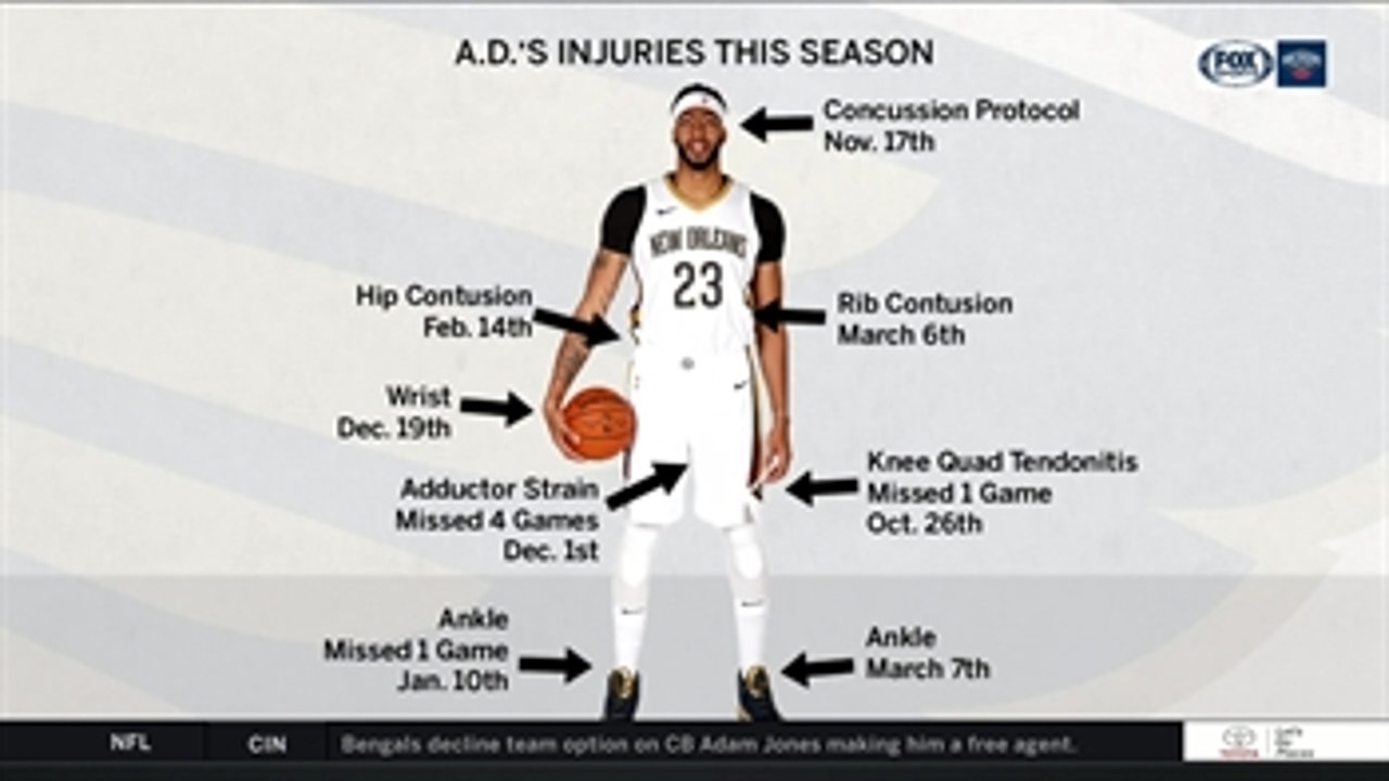 AD Injuries that occured during this season ' Pelicans Live