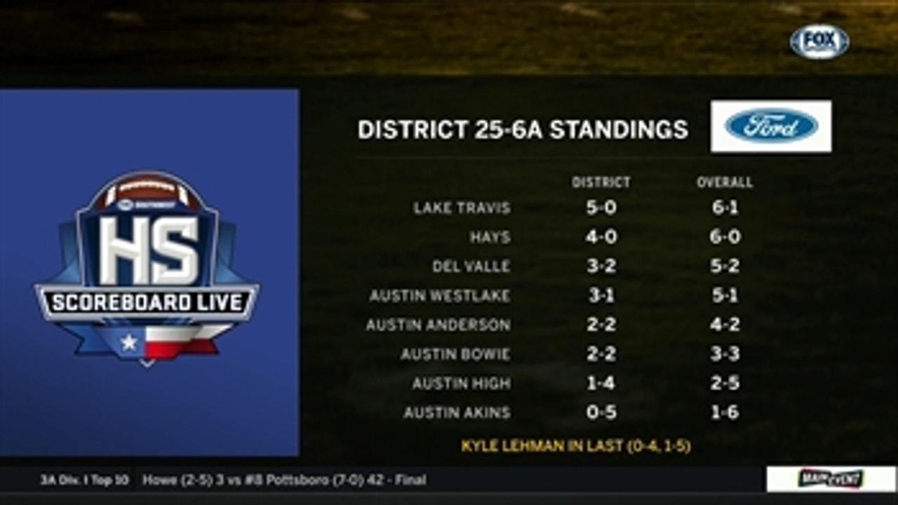 District 25-6A Standings ' High School Scoreboard Live