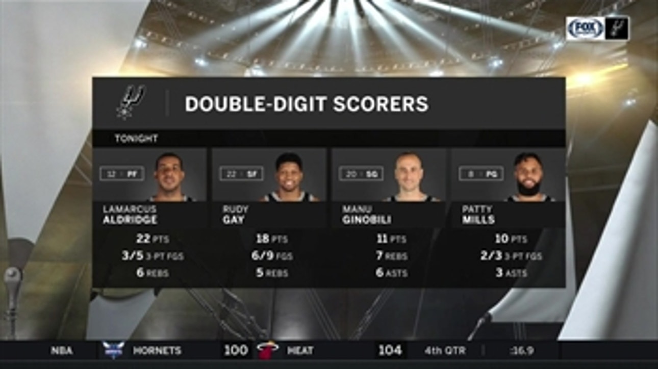 Defense and Bench points ' Spurs Live