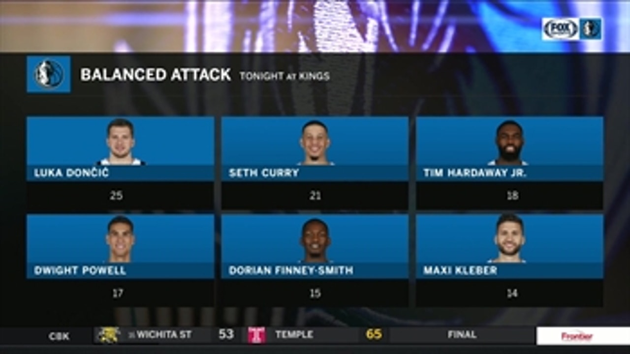 Balanced Scoring help Mavs in win over Kings | Mavs Live