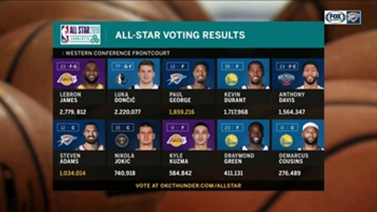 All-Star Voting Results ' Thunder Live
