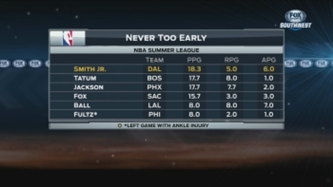 Dennis Smith Jr proving to be top class ' SportsDay On-Air