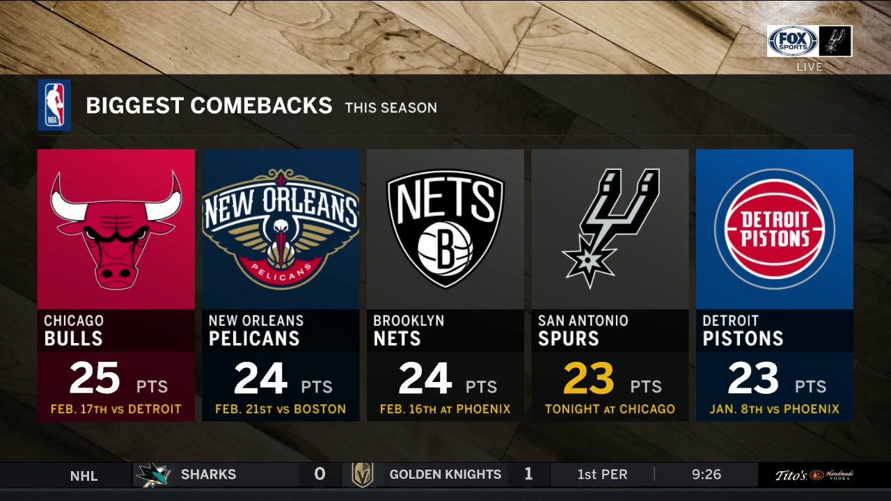 Spurs with 4th largest comeback with the win over the Bulls ' Spurs Live