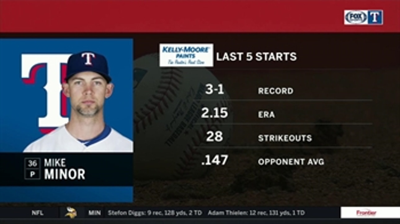 Mike Minor has another solid start, hits a double in loss ' Rangers Live