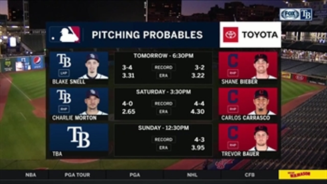 Blake Snell heads to the hill as Rays look to keep rolling in Cleveland