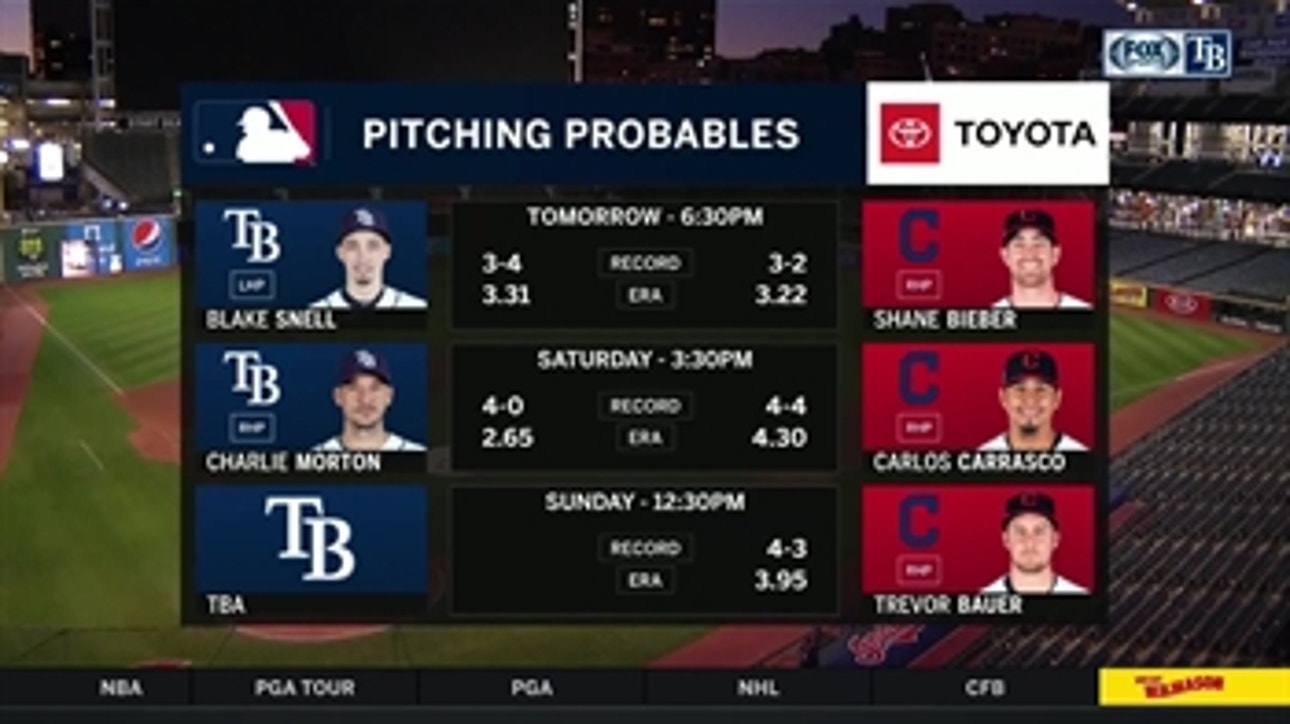 Blake Snell heads to the hill as Rays look to keep rolling in Cleveland
