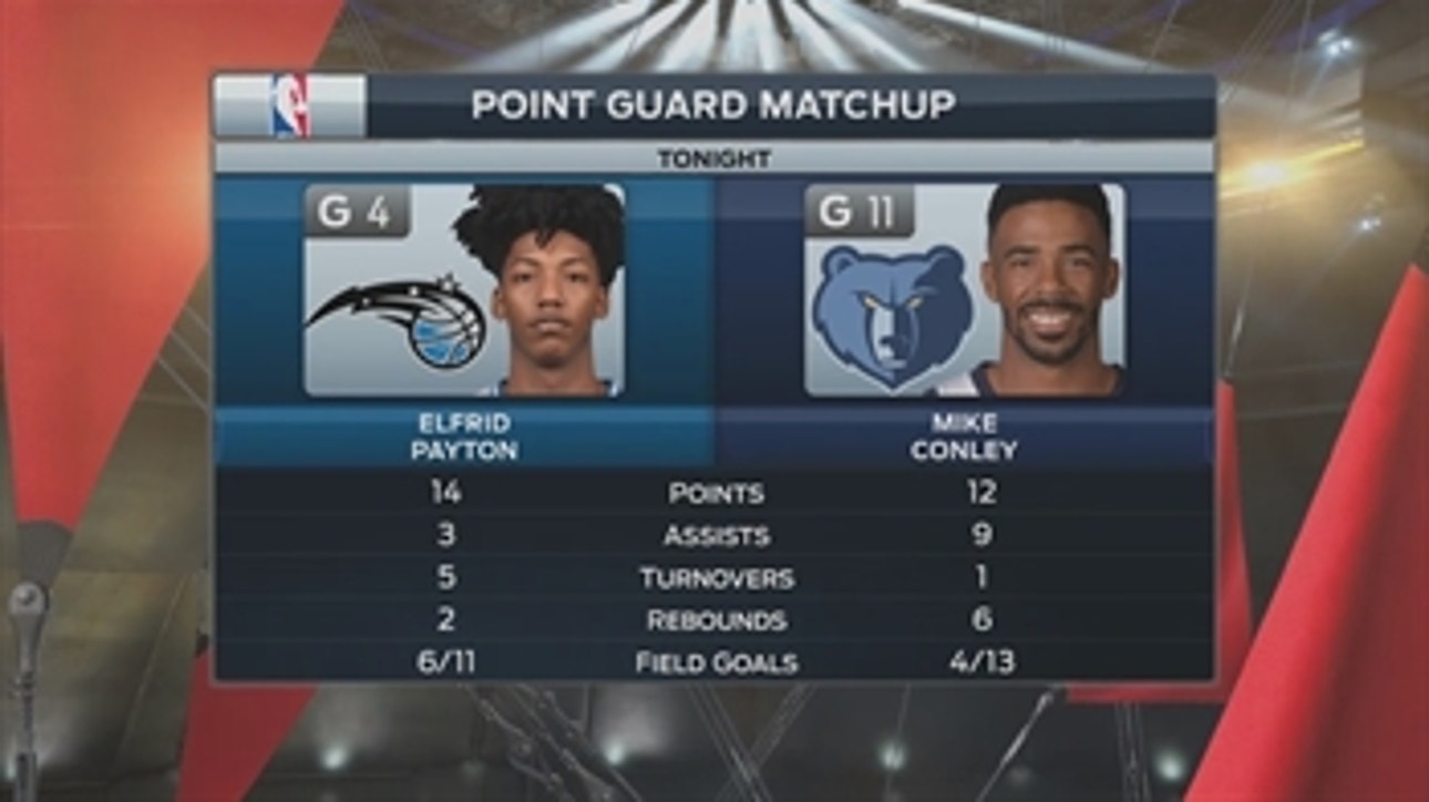 Magic's Elfrid Payton bested in battle of point guards