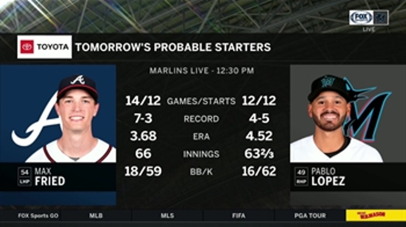 Marlins turn to Pablo Lopez in series finale vs. Braves