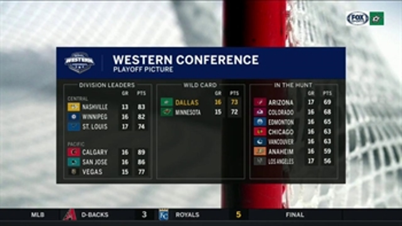 Playoff Picture Update - 3.5.2019 ' Stars Live