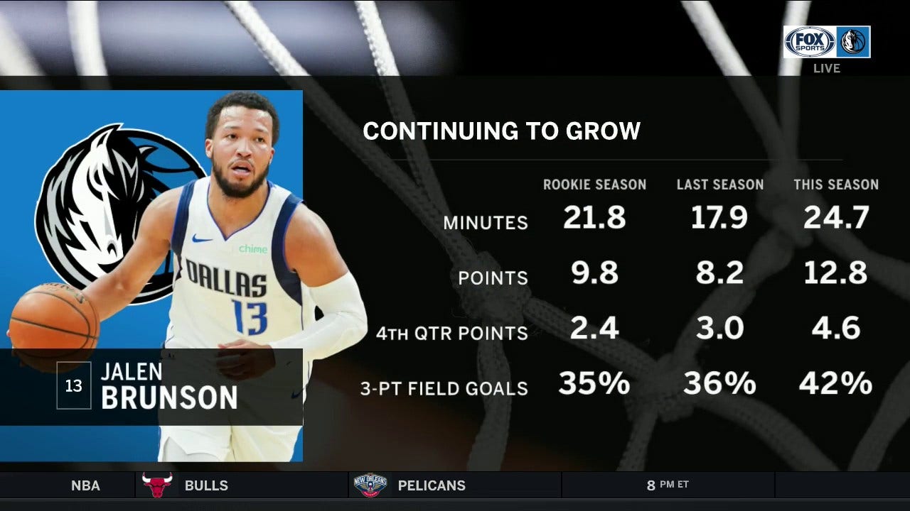 Jalen Brunson is Blossoming Before Our Very Eyes ' Mavs Live