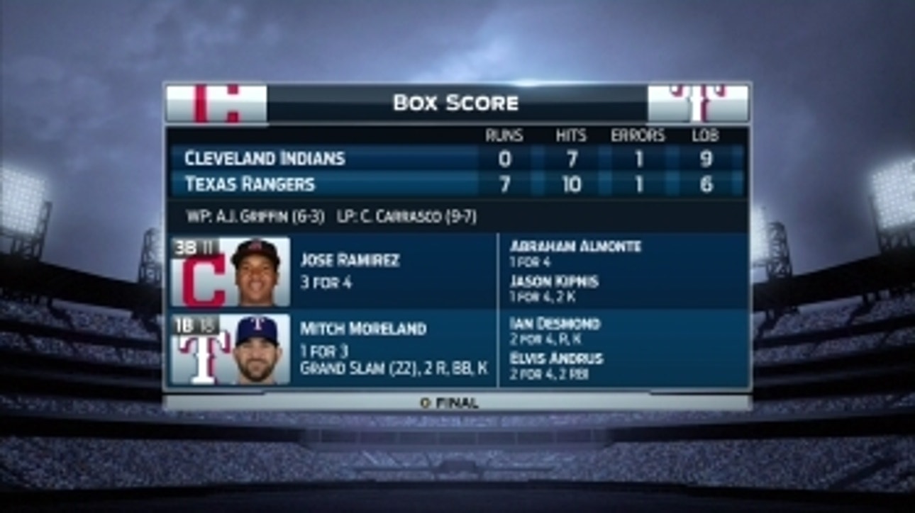 Rangers Live: Moreland leads Rangers in win over Indians