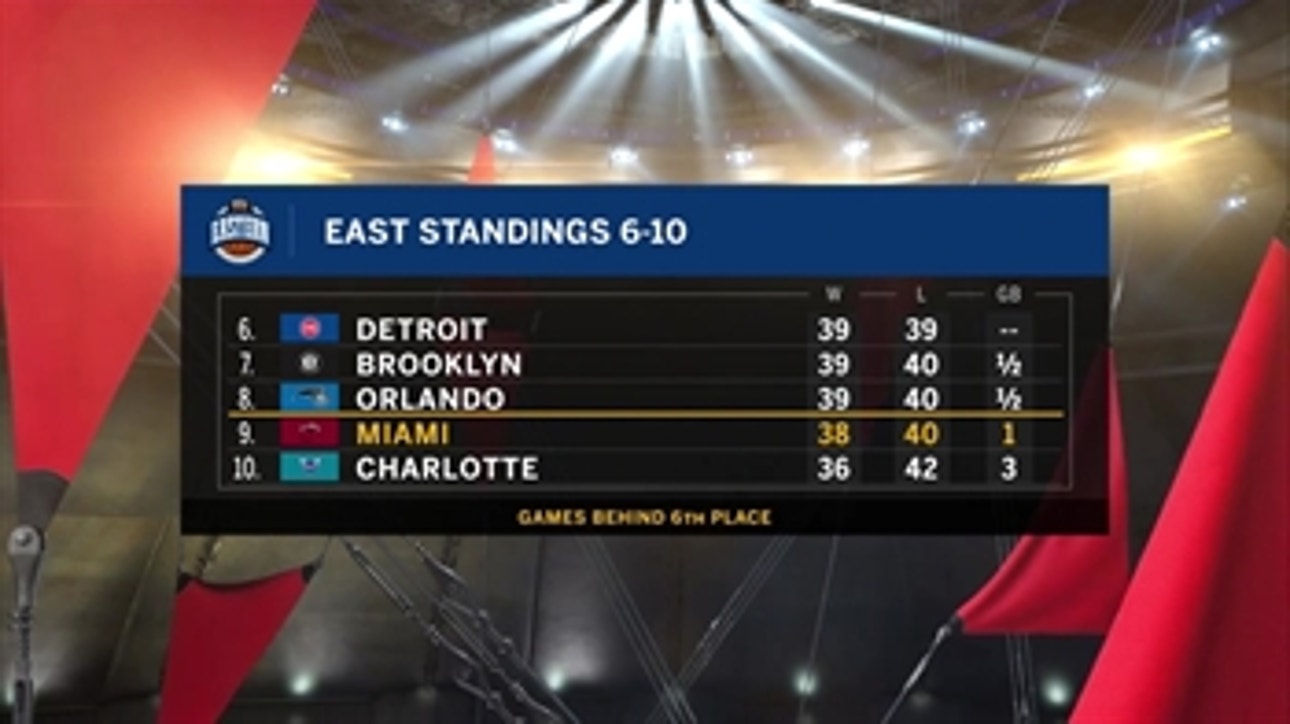 Heat hungry for wins heading into showdown with Timberwolves