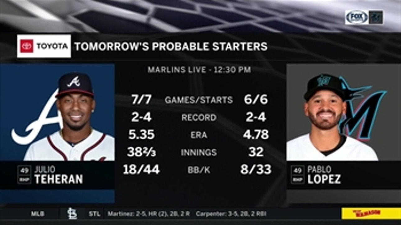 Pablo Lopez aims to help Marlins take series finale vs. Braves