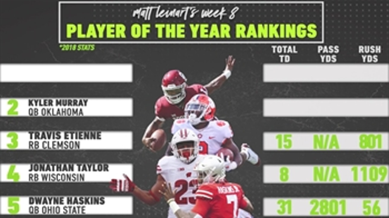 College Football Player of the Year Rankings: Matt Leinart welcomes Jonathan Taylor and Travis Etienne to the party