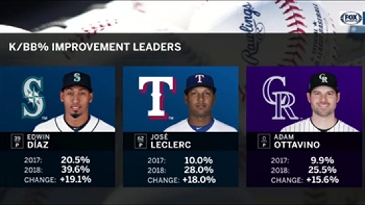 José Leclerc is riding a 15-inning scorless streak | Rangers Live