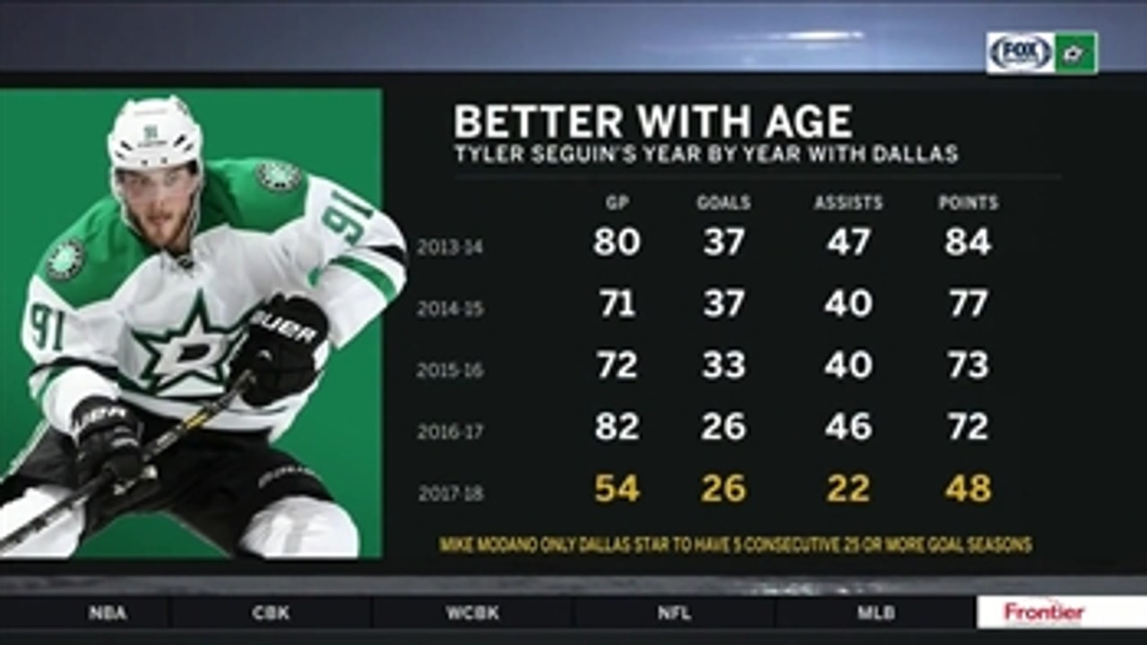 Tyler Seguin Gets Better with Age ' Stars Live