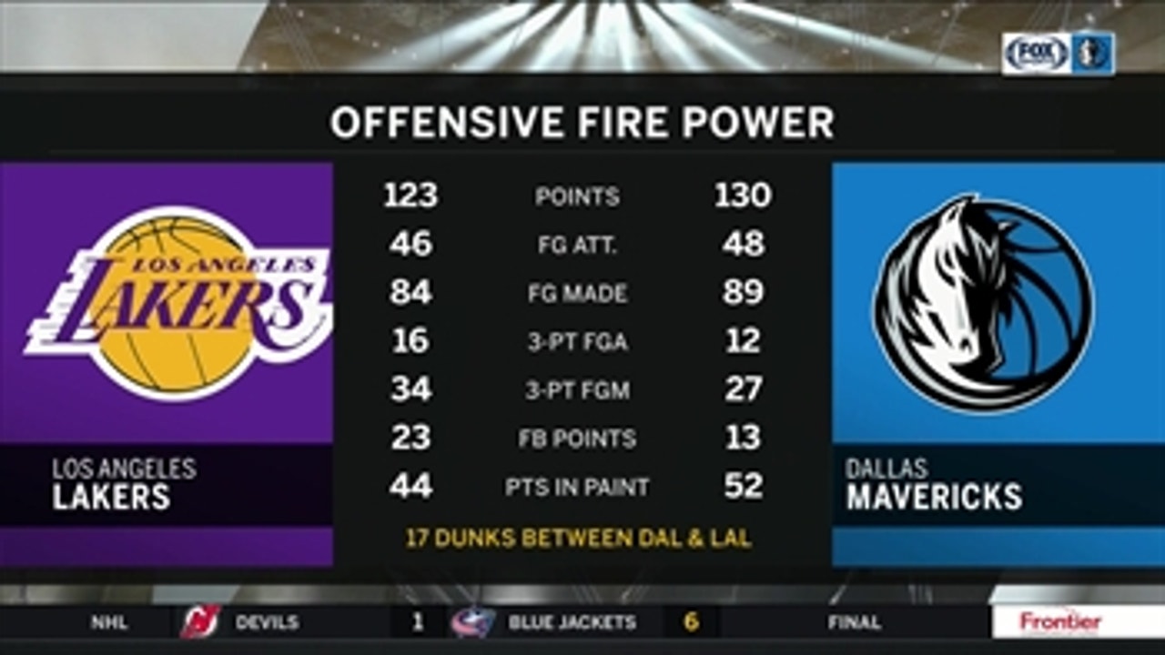Dallas Led with Offensive Fire Power ' Mavs Live