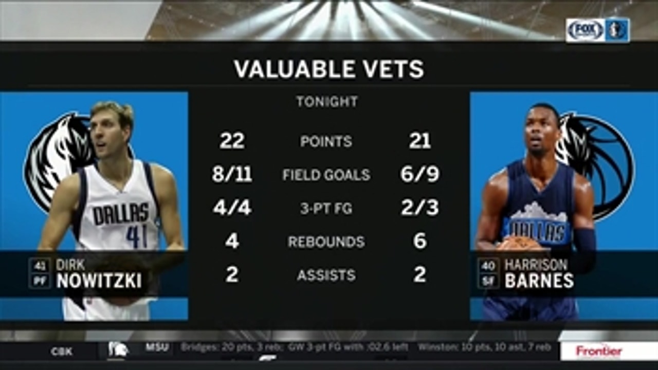 Valuable Vets, Dirk and Barnes in the Win ' Mavs Live
