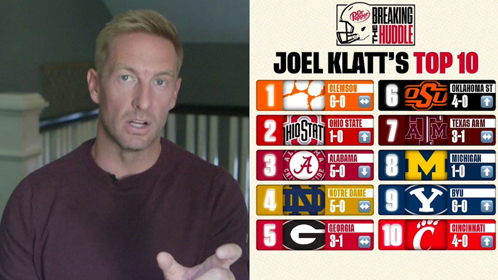 Cincinnati, Michigan join Joel Klatt's Top 10 | Breaking the Huddle with Joel Klatt
