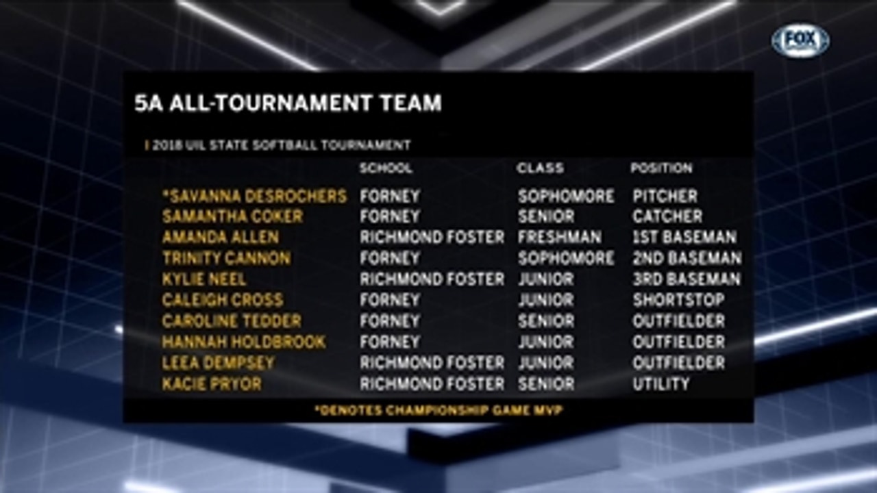 5A All Tournament Team ' UIL Championship Spotlight
