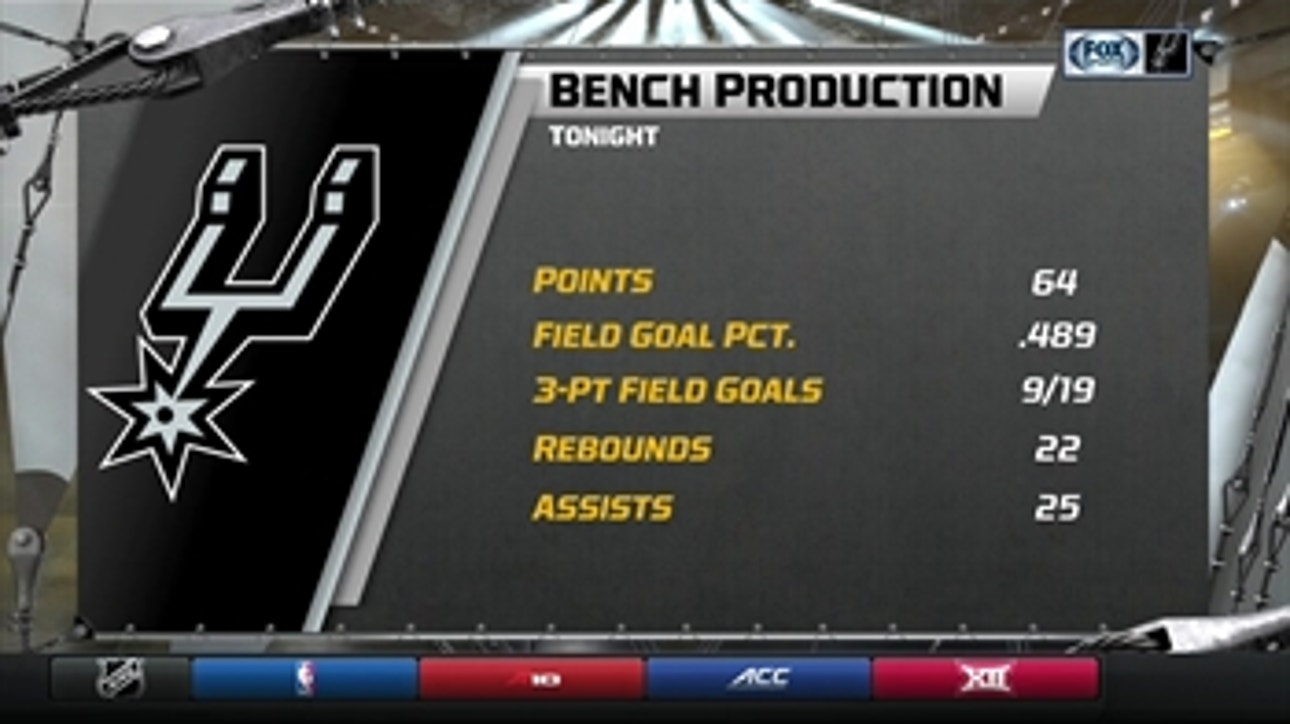 Spurs Live: The bench came through in win