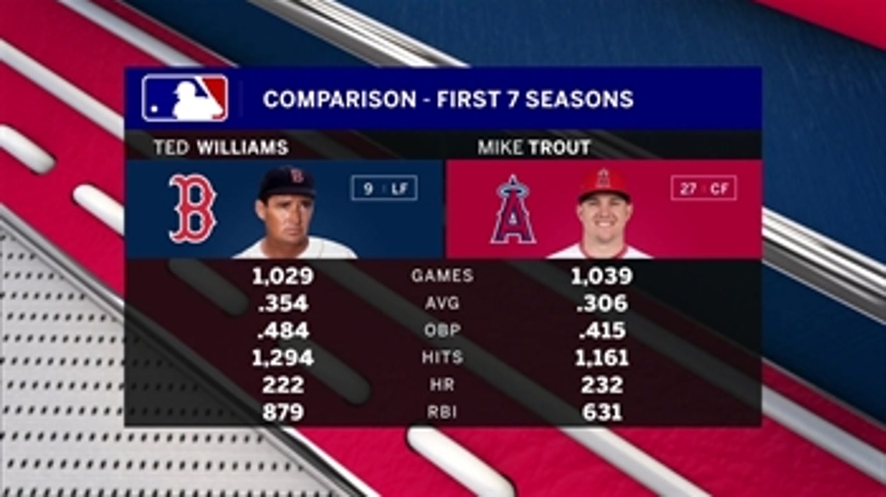 Mike Trout stands toe-to-toe with Ted Williams