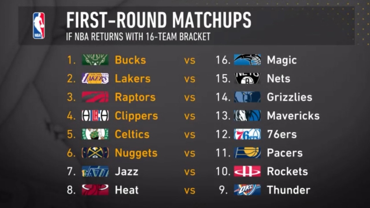 Nba playoff deals teams