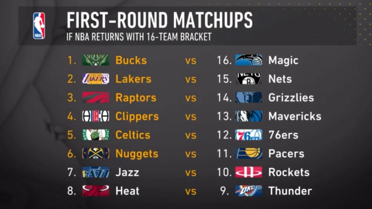 Colin Cowherd fills out a potential 16-team NBA playoff bracket