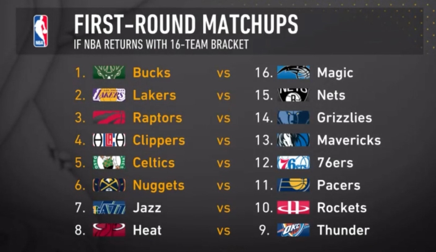 Colin Cowherd Fills Out A Potential 16 Team Nba Playoff Bracket Fox Sports