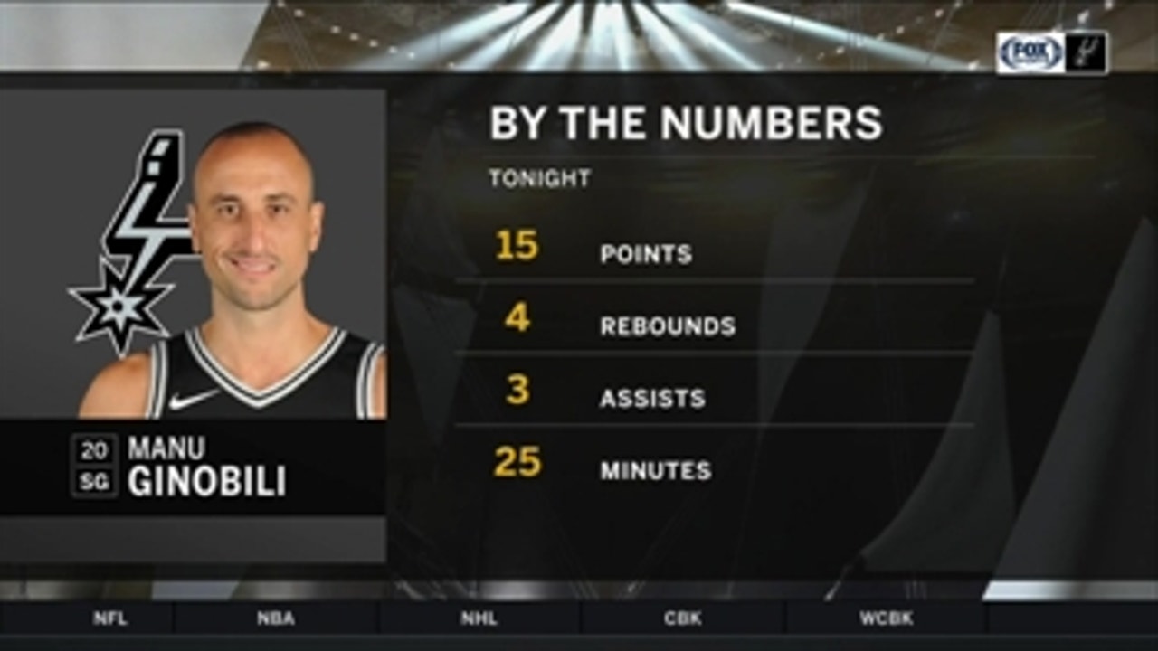 Winning By The Numbers ' Spurs Live