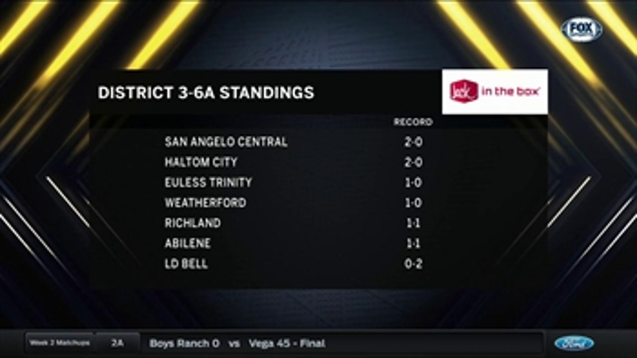 District 3-6A Standings ' High School Scoreboard Live