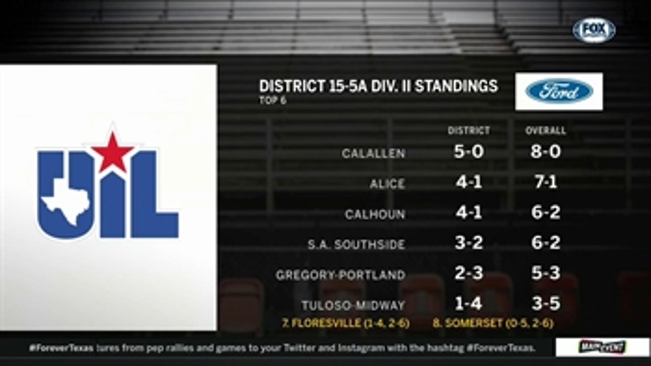 District 15-5A Div. II Standings ' High School Scoreboard Live