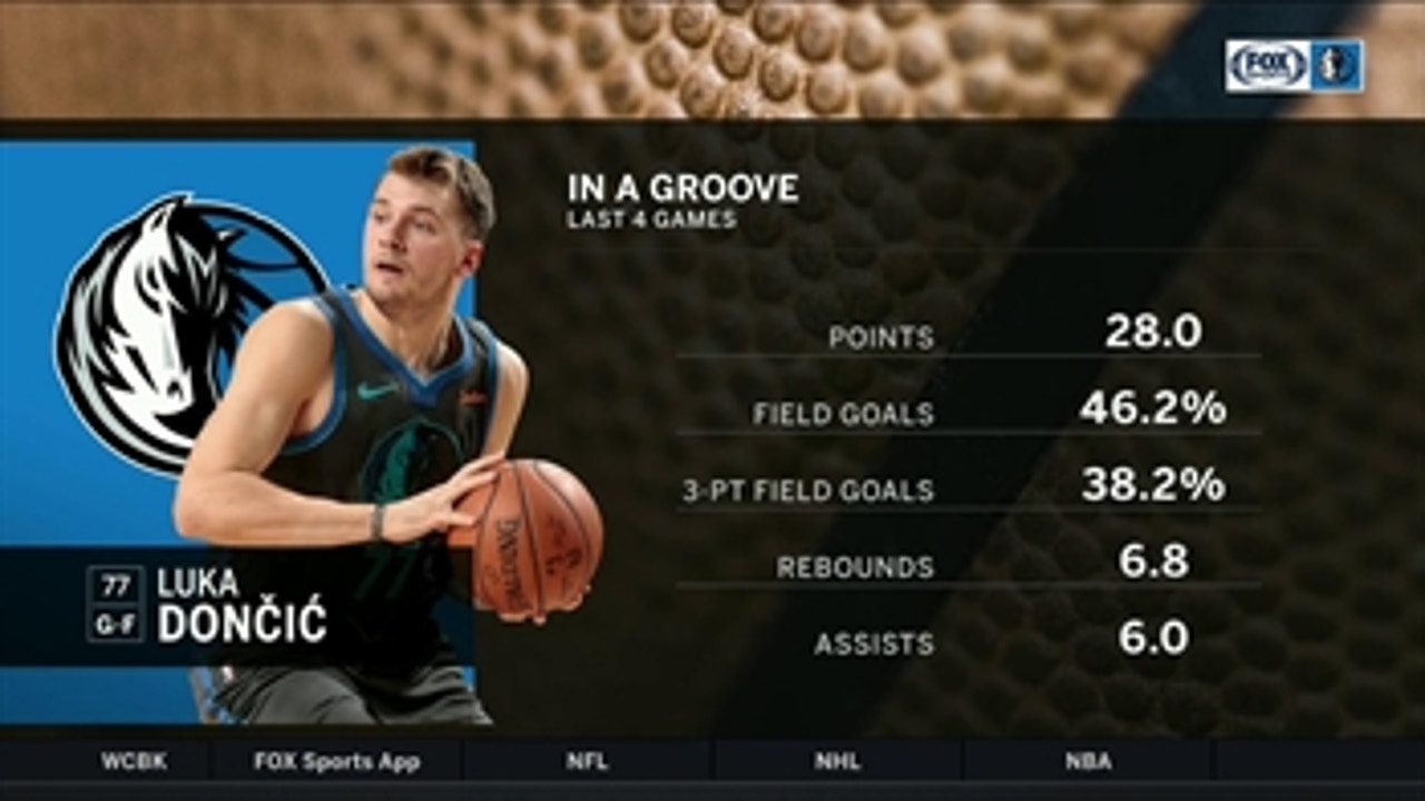 Vote Luka to the All Star Game ' Mavs Live