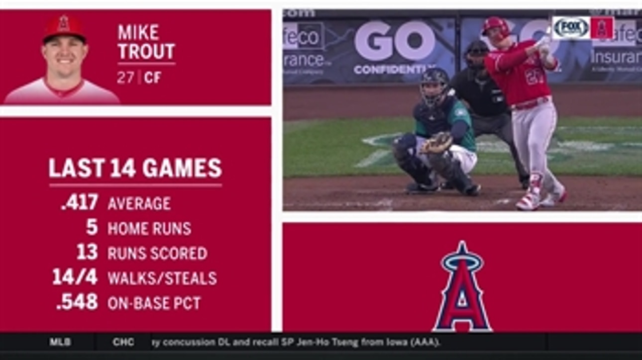 Jose Mota says Mike Trout is better today than when he won MVP