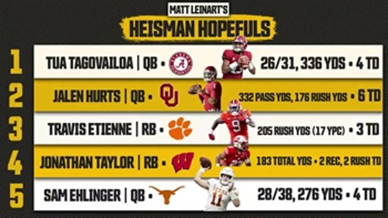 Matt Leinart explains why Jonathan Taylor is the most underrated player in college football ' HEISMAN HOPEFULS