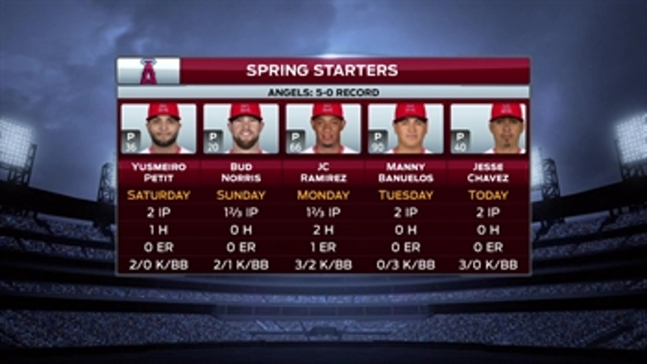 Spring Training Minute: Starting pitching performing well