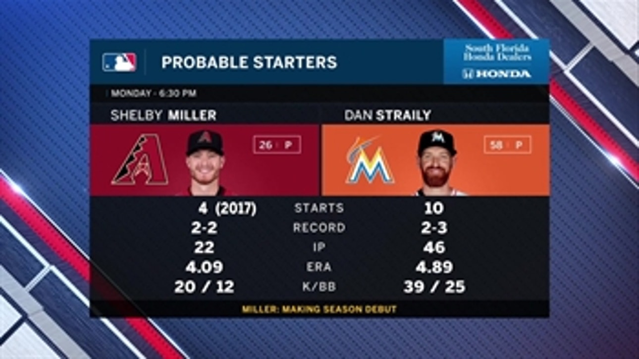 Dan Straily opens things up for Marlins against Diamondbacks