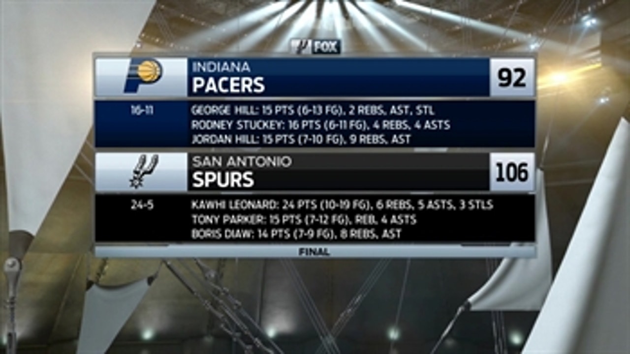 Spurs Live recap: 16-0 at home with win vs. Pacers