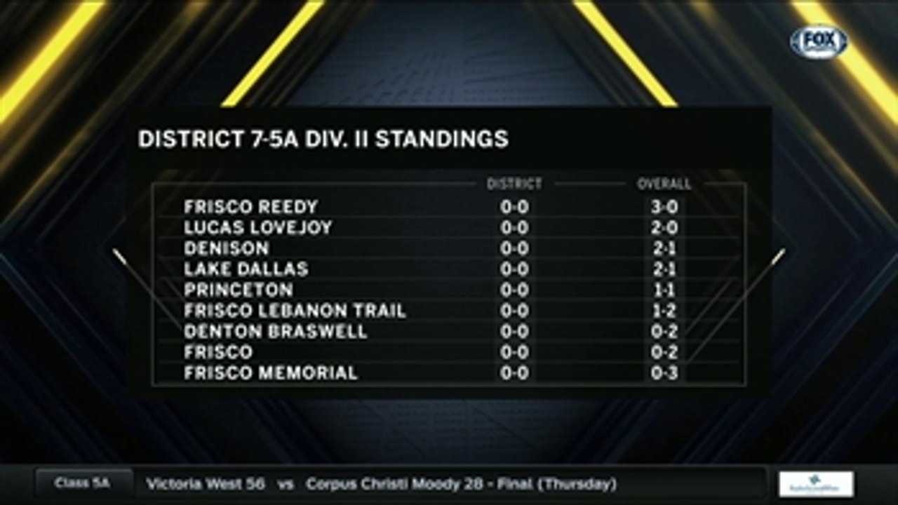 District 7-5A Division II Standings ' High School Scoreboard Live