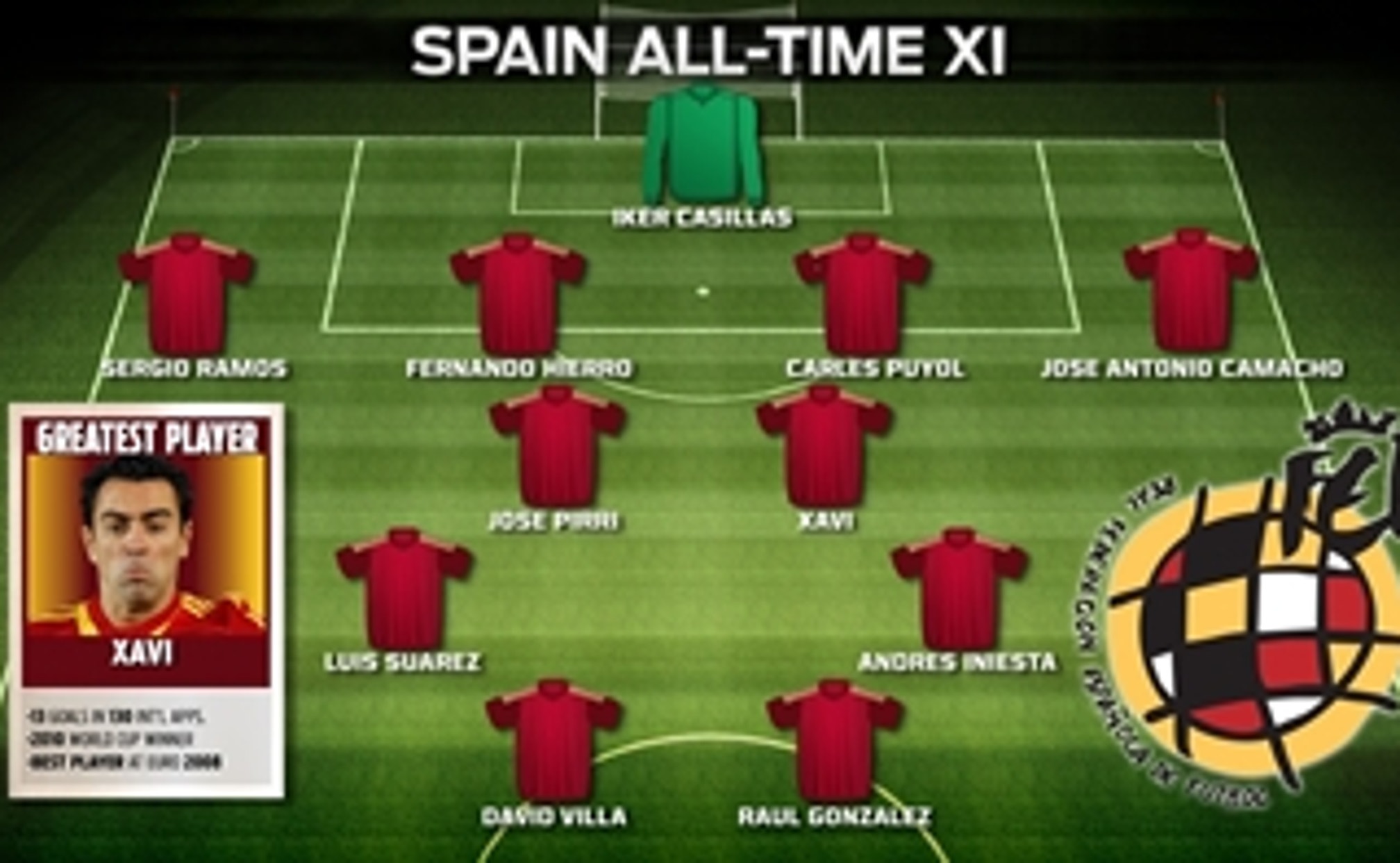 All Time Best Xi Spain Fox Sports