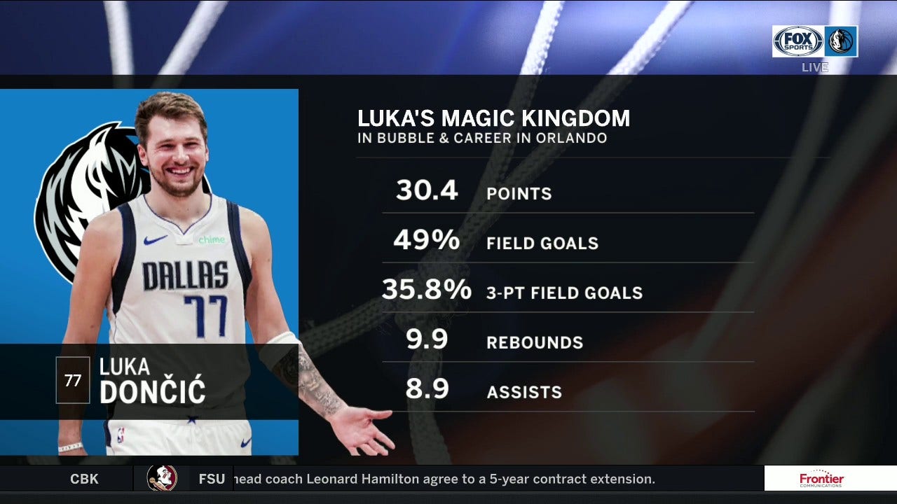 Luka Doncic leads Mavs in win over the Magic | Mavs Live