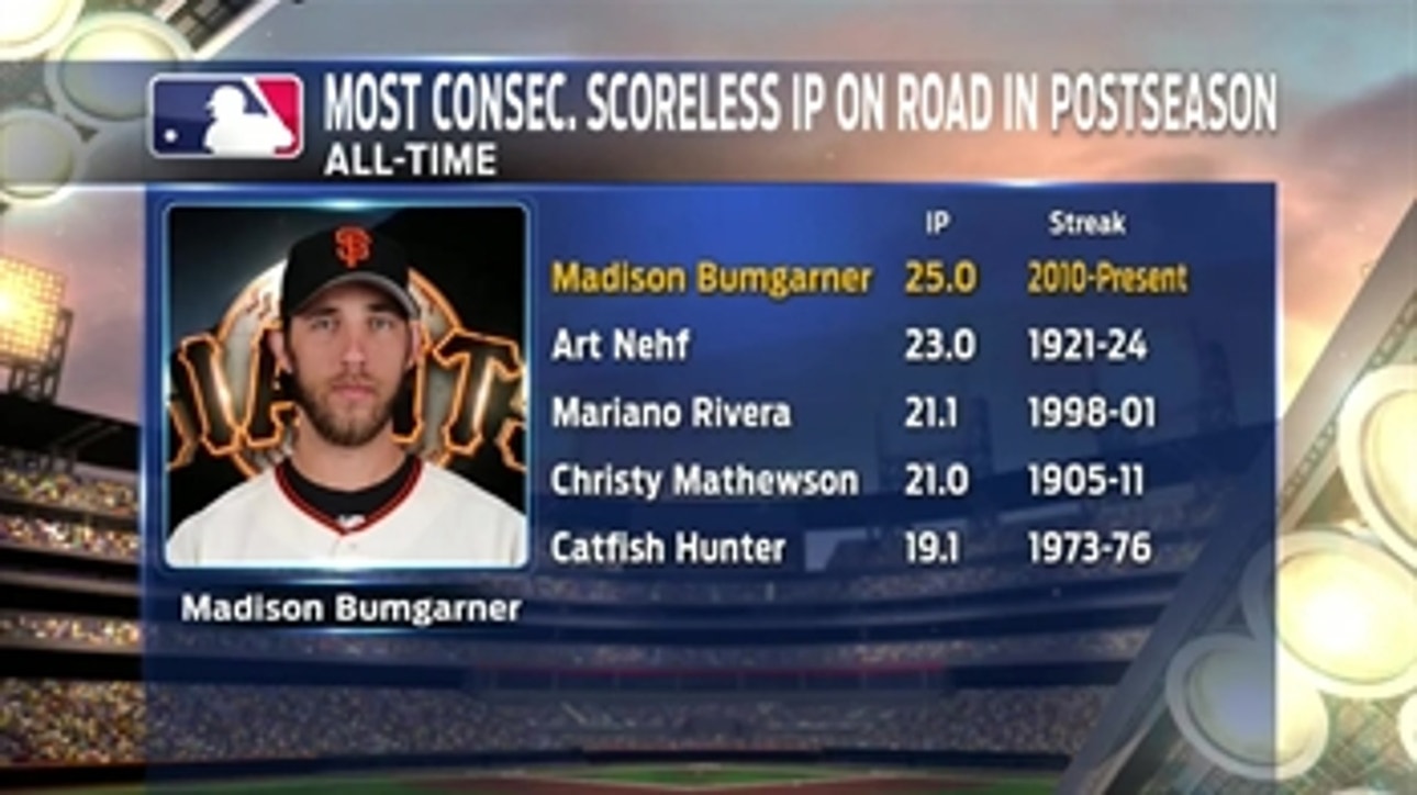 Bumgarner sets record for postseason road scoreless innings pitched