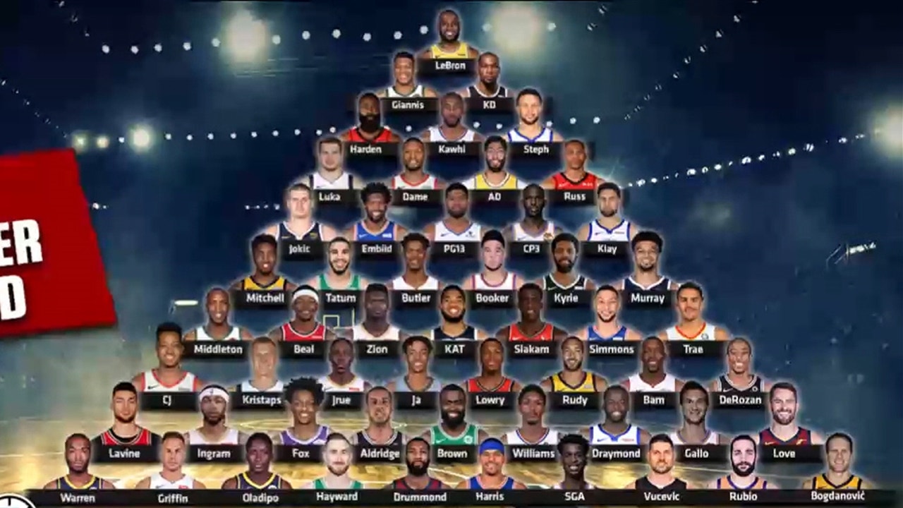 Nick Wright lists out his NBA Player Pyramid
