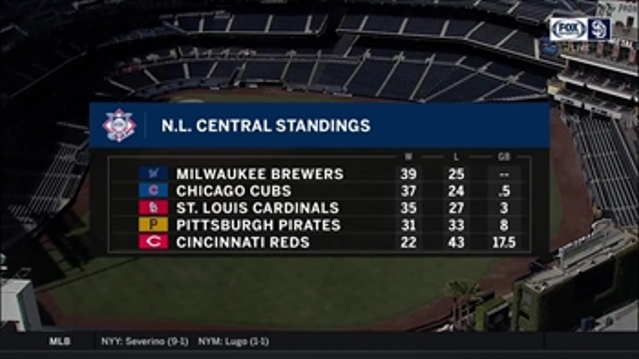 Are the Milwaukee Brewers a playoff team?