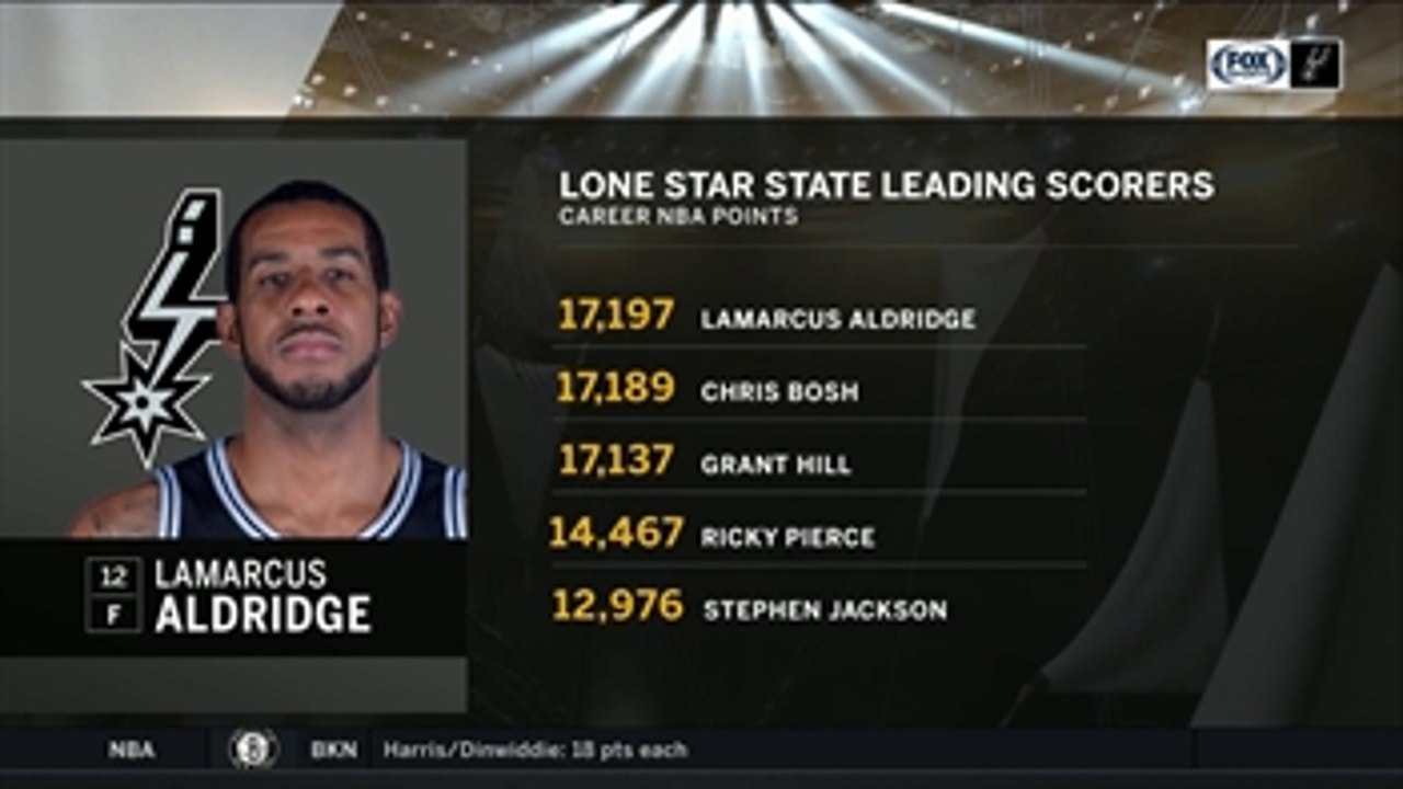 LaMarcus Aldridge on becoming the leading Texas-born NBA scorer