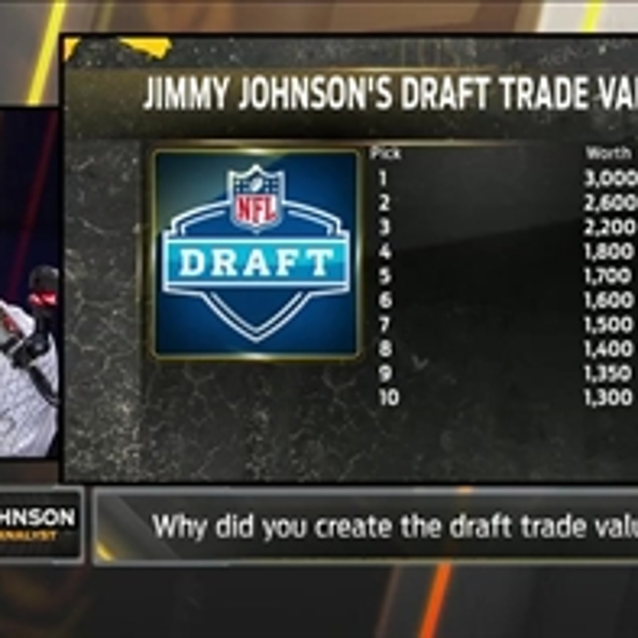 Why Jimmy Johnson Created The Draft Trade Value Chart The Herd Fox Sports