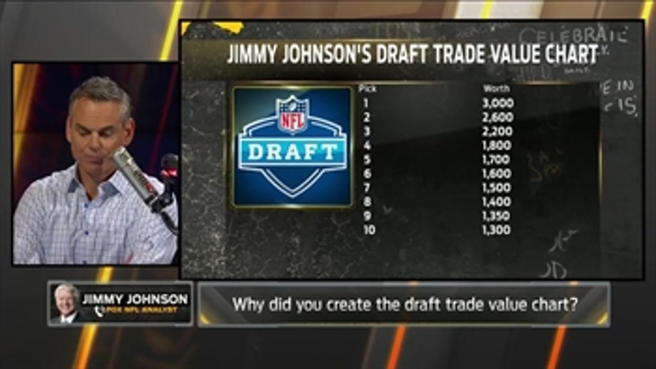 Why Jimmy Johnson created the Draft Trade Value Chart - 'The Herd'