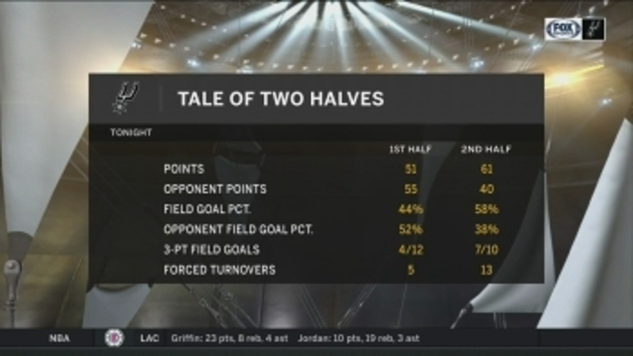 Great second half adjustments in win ' Spurs Live