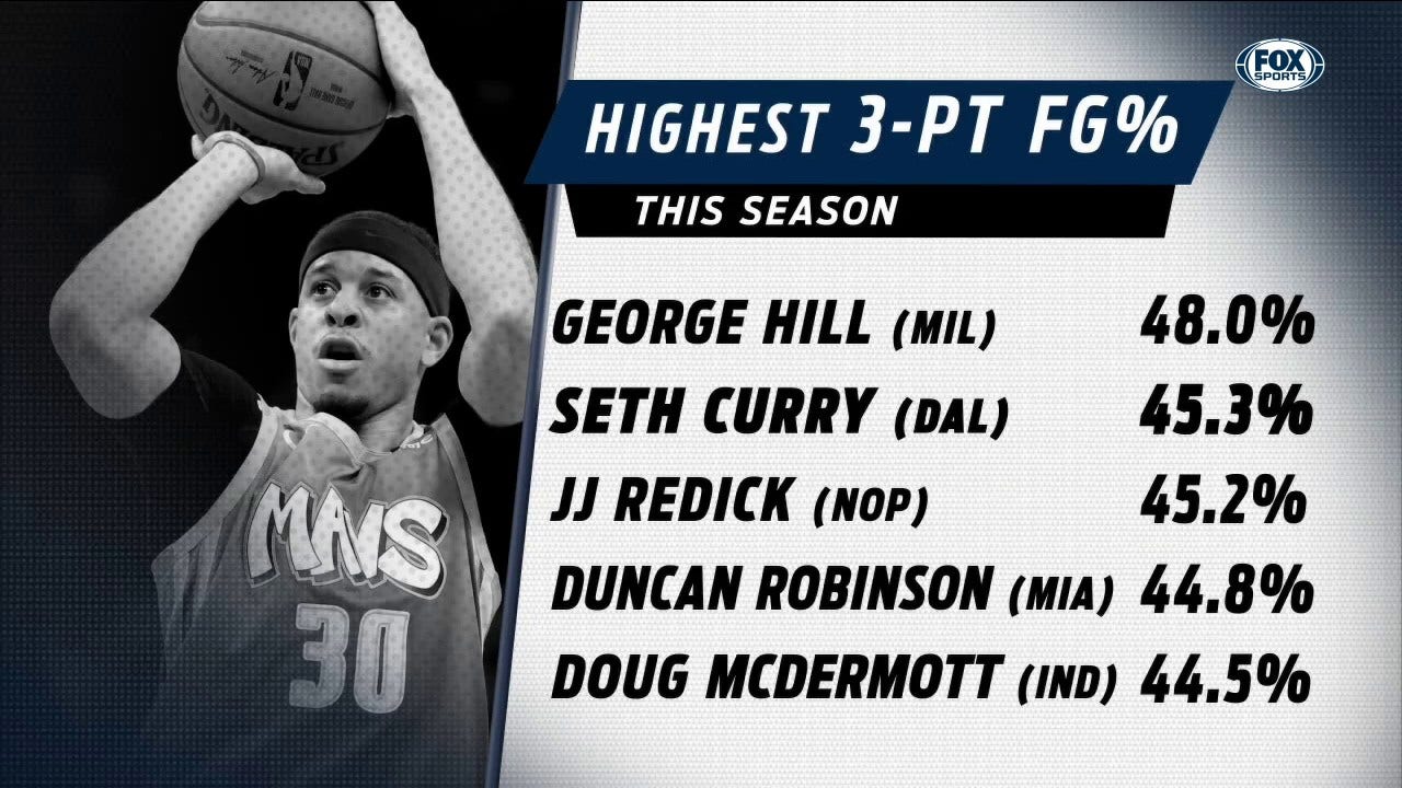 Seth Curry Contributions to the Mavericks | Mavericks Live Special Edition